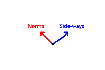 Sideways boost